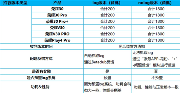 终于来了！荣耀30系列开启鸿蒙os 3 beta版升级