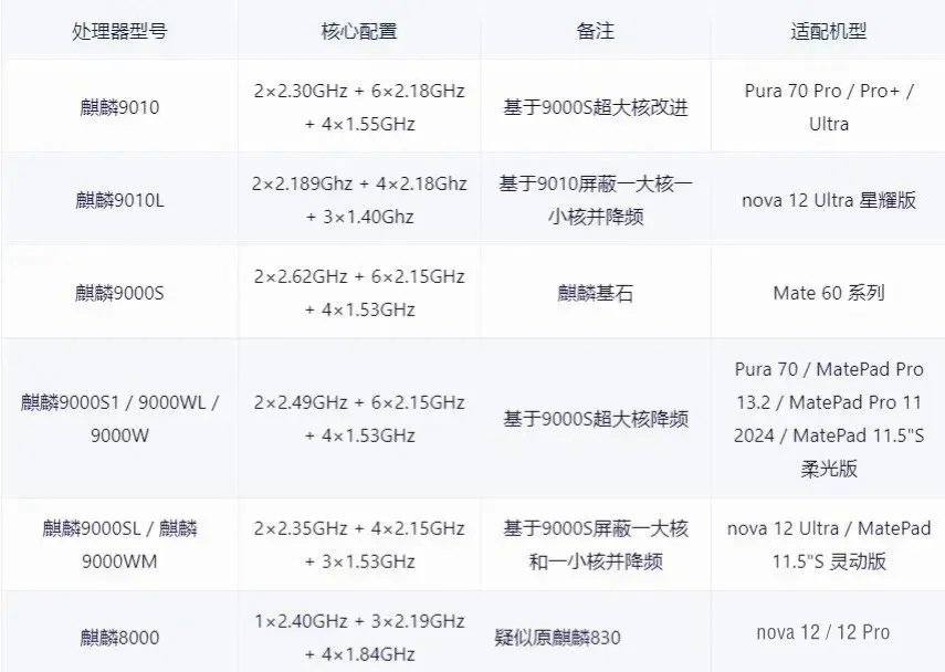 手机cpu天梯图2024年5月最新版,你的手机排名高吗?
