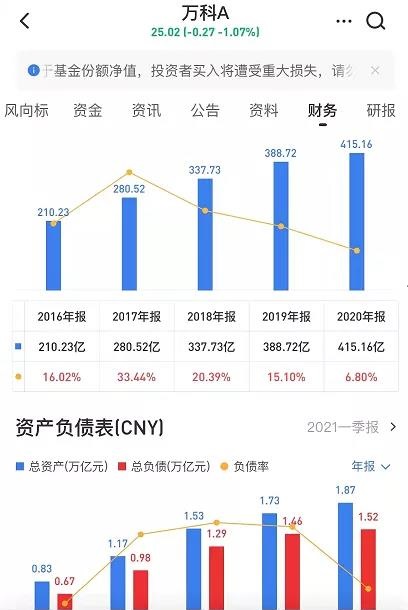 被低估的万科和中国平安到底还要不要持仓、补仓?
