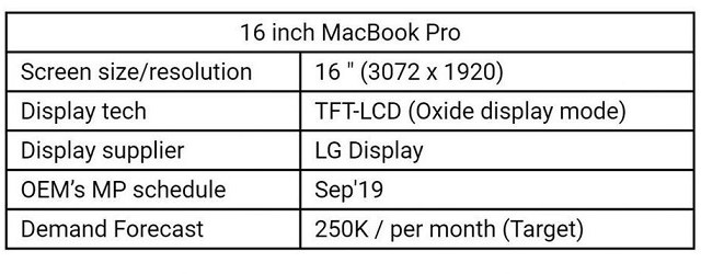 iphone11外观细节曝光 siri曝侮辱性翻译 苹果终于要造车了