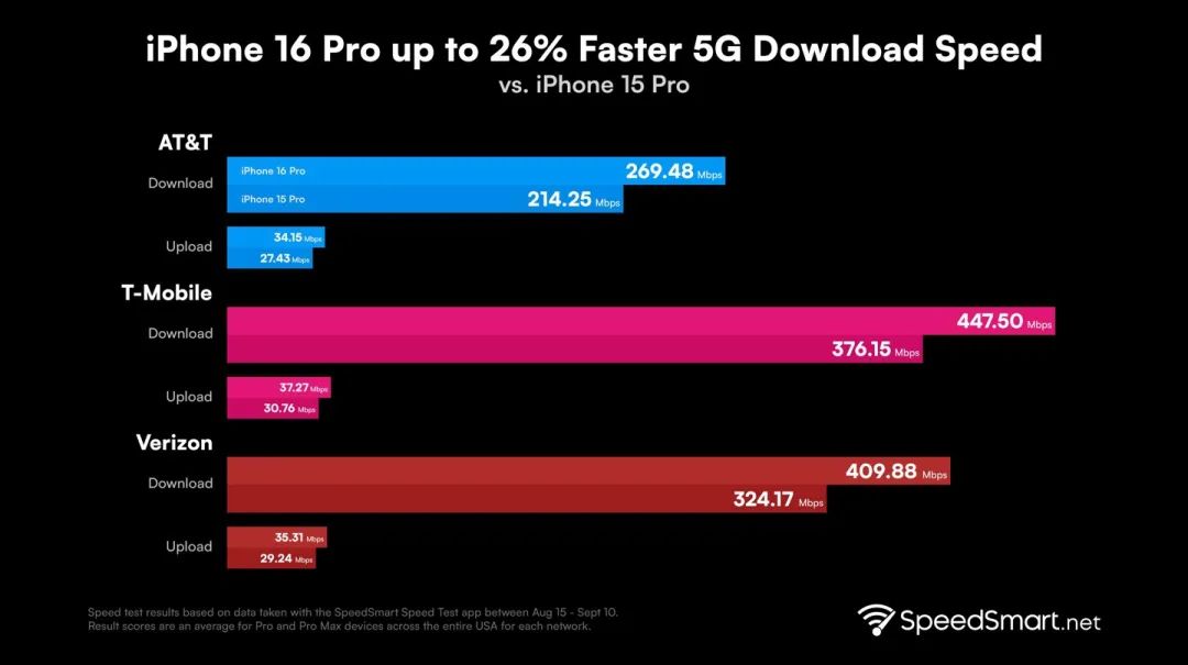 iphone 16全系基带确认,我被整懵了!
