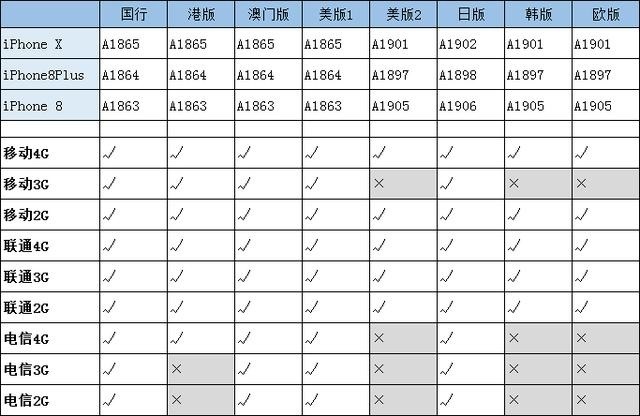iphone 11国行、港版、美版、日版有什么区别？看完涨知识了