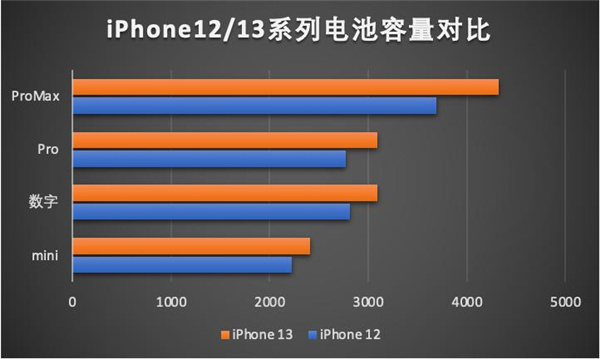 iphone 13要来啦！苹果秋季发布会新品一睹为快