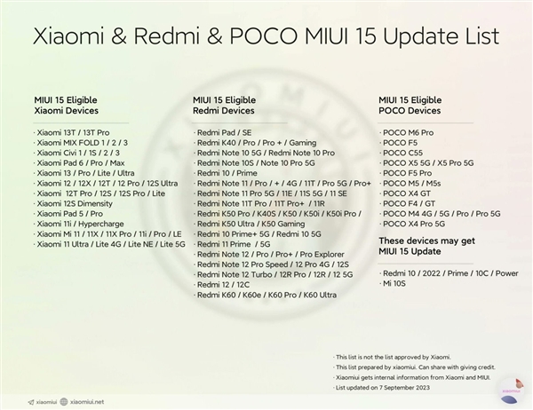 小米miui 15升级机型首曝，小米11、redmi k40等超60款机型
