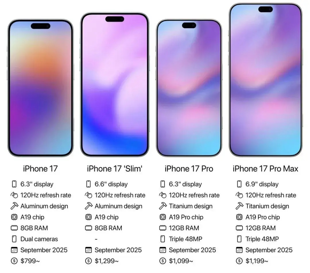 iphone 16 pro max 落后 2 年？库克承认了！