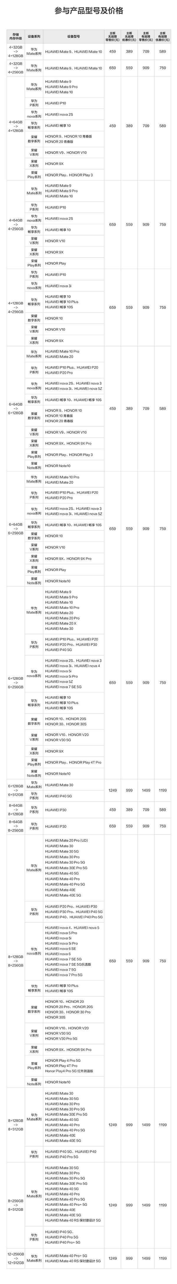 华为mate 40 pro等机型支持“内存升级”服务，老机型重获新生！