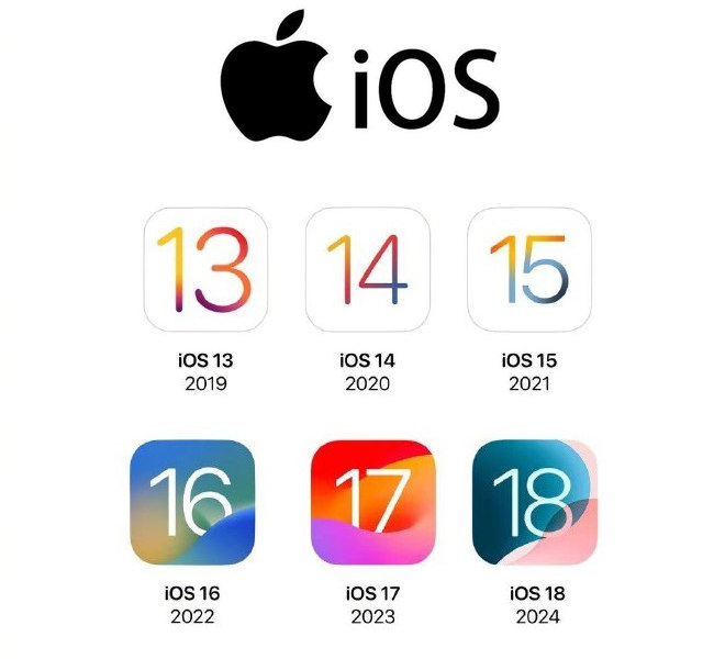 ios 18屏蔽更新描述文件下载,支持屏蔽ios12-18