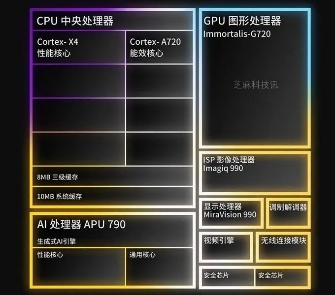 手机cpu天梯图2023年11月版来了,你的手机排名高吗?