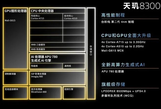 手机cpu天梯图2023年11月版来了,你的手机排名高吗?