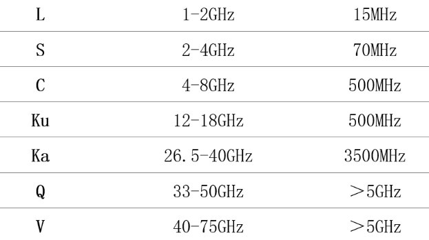 iphone 12是假5g？关于国行iphone 12你必须知道的事