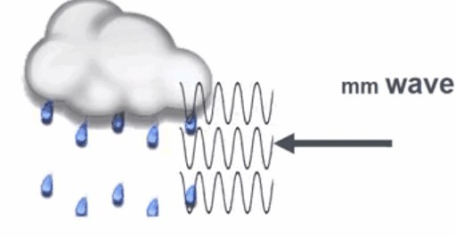 iphone 12是假5g？关于国行iphone 12你必须知道的事