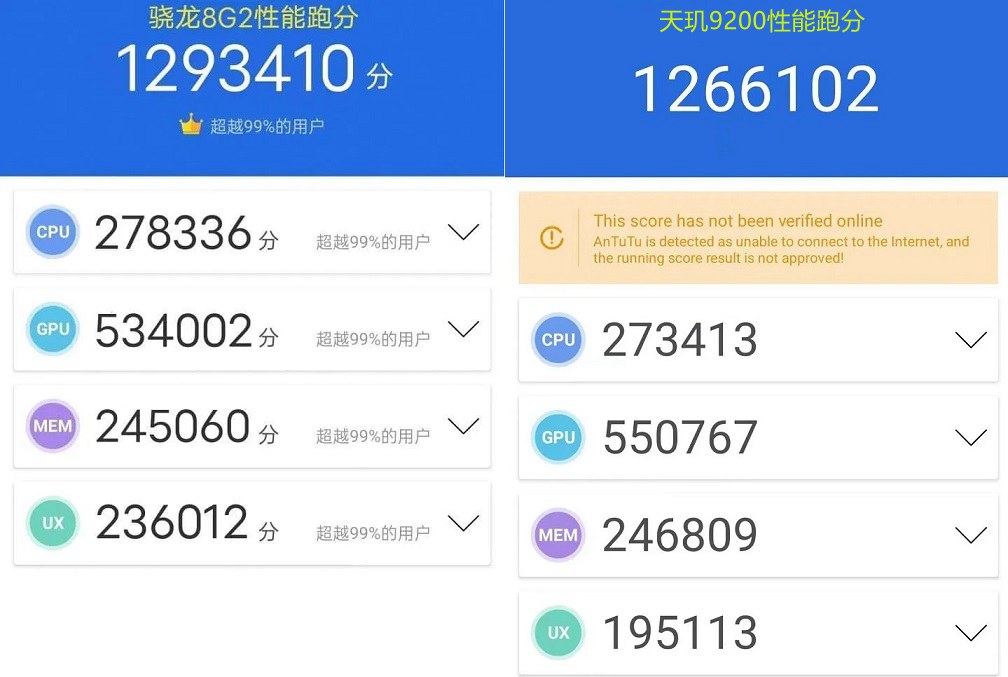 骁龙8 gen2和天玑9200哪个好?天玑9200与骁龙8 gen2区别对比