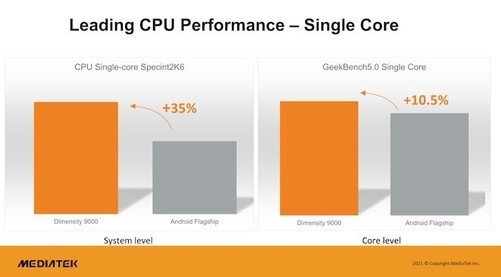 天玑9000相当于苹果a几？天玑9000和麒麟9000的关系