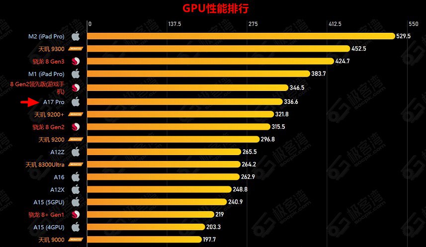 手机cpu天梯图2023年12月最新版,麒麟8000/9000sl重磅发布