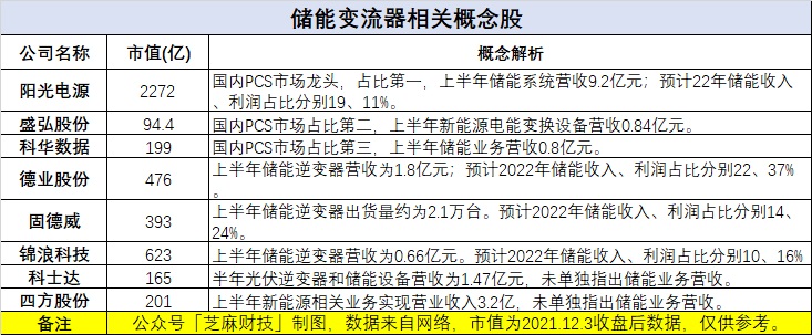 储能产业是指什么？储能产业链梳理分析与龙头股票大全