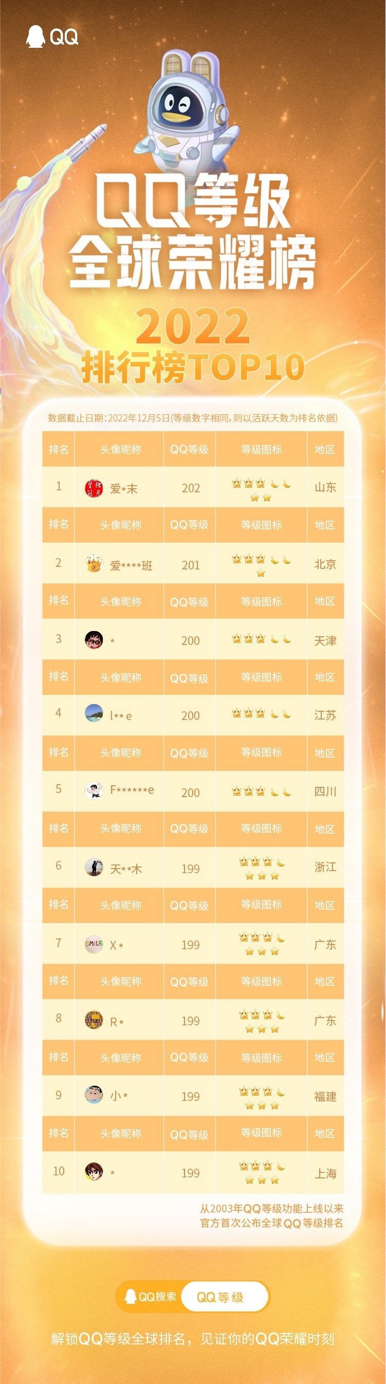 qq等级排行榜在哪看 一键查看qq等级全球排名方法
